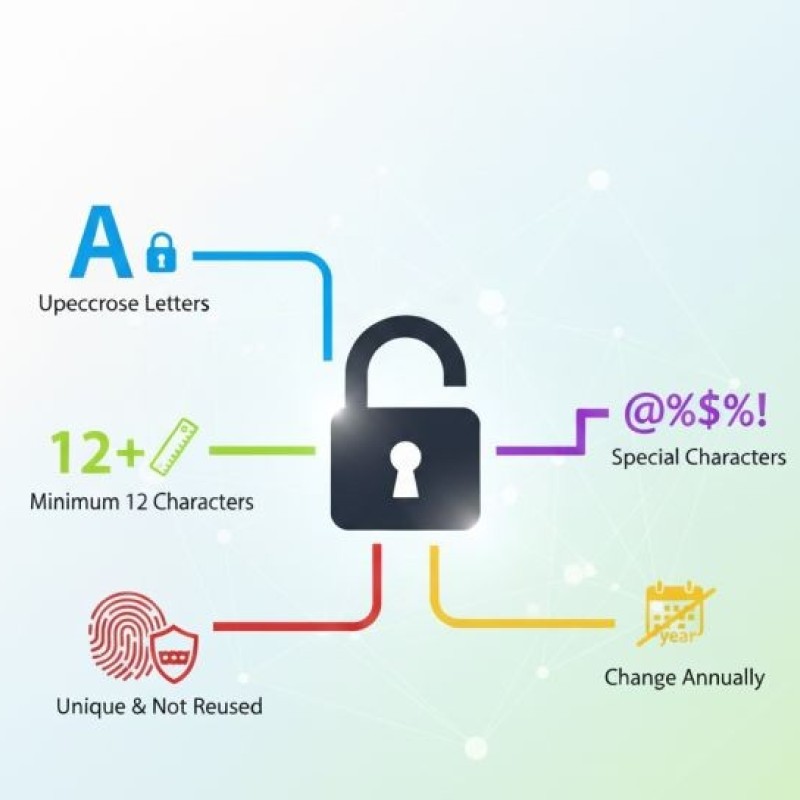 ActivePasswords
